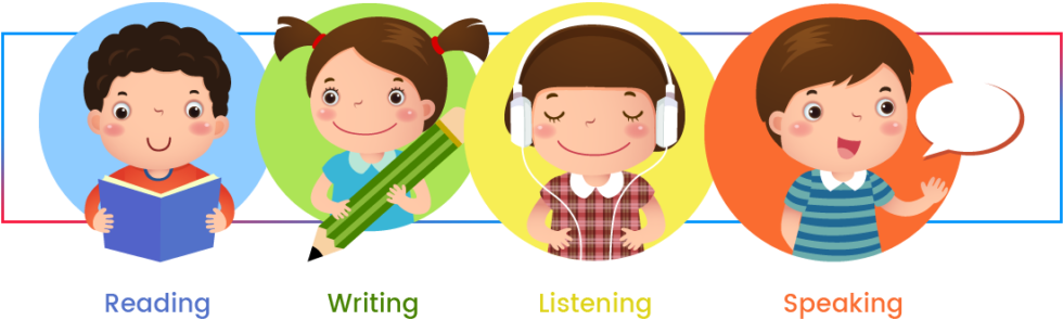 Children learn these skills in the same order as they are listed: First they listen, then they speak, then they read, and fin